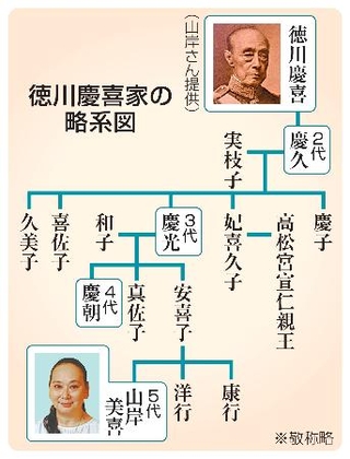 徳川慶喜家の家じまい|ニュースの核心|神戸新聞NEXT