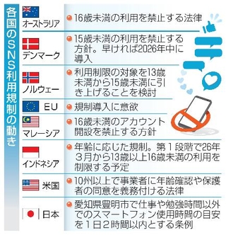 　各国のＳＮＳ利用規制の動き