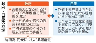 　政府・日銀の立場