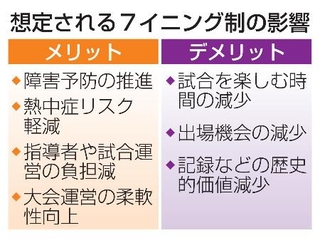 　想定される７イニング制の影響