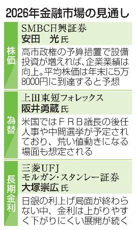 　２０２６年金融市場の見通し