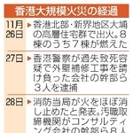 　香港大規模火災の経過