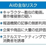 　ＡＩの主なリスク