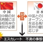 　日中対立を巡る双方の主張
