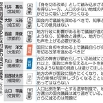 　定数削減を巡る主な知事の賛否と意見