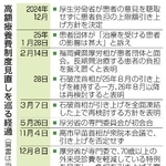 　高額療養費制度見直しを巡る経過