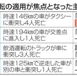 　危険運転の適用が焦点となった主な事案