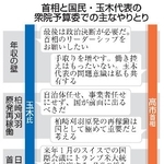 　首相と国民・玉木代表の衆院予算委での主なやりとり