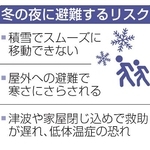 　冬の夜に避難するリスク