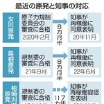 　最近の原発と知事の対応