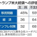 　トランプ米大統領への評価