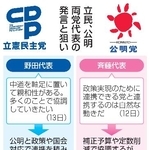 　立民、公明両党代表の発言と狙い