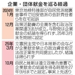 　企業・団体献金を巡る経過