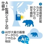 　ＡＩ監視システムの仕組み