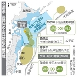 　北海道・三陸沖の主な地震の震源域
