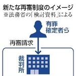 　新たな再審制度のイメージ