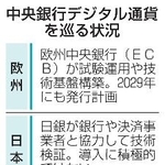 　中央銀行デジタル通貨を巡る状況