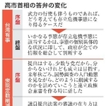 　高市首相の答弁の変化