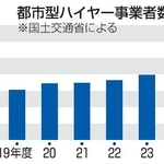 　都市型ハイヤー事業者数
