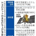 　Ｈ３ロケットの主な打ち上げ予定（写真はＪＡＸＡ提供）
