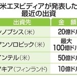 　米エヌビディアが発表した最近の出資