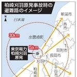 　柏崎刈羽原発事故時の避難路のイメージ