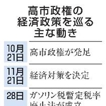 　高市政権の経済政策を巡る主な動き