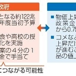 　政府・日銀の立場