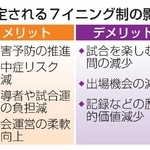 　想定される７イニング制の影響