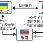 　ウクライナとロシアの和平を巡る構図