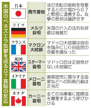 　米国のベネズエラ攻撃を巡るＧ７首脳の反応