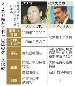 　ノリエガ氏とマドゥロ氏のケース比較（写真はＡＰ、ロイター）