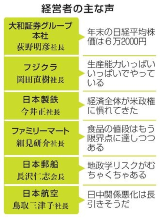 　経営者の主な声