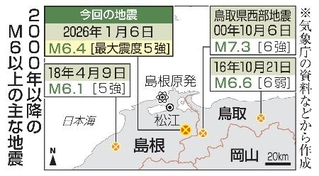 　２０００年以降のＭ６以上の主な地震
