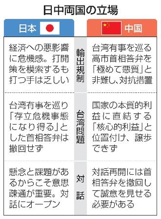 　日中両国の立場