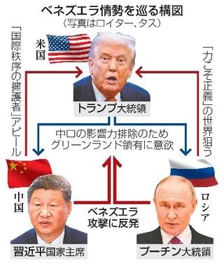 　ベネズエラ情勢を巡る構図（写真はロイター、タス）