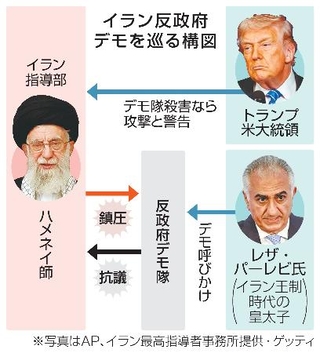 　イラン反政府デモを巡る構図（写真はＡＰ、イラン最高指導者事務所提供・ゲッティ）