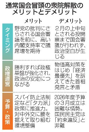 　通常国会冒頭の衆院解散のメリットとデメリット