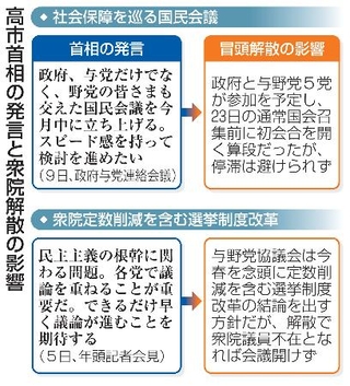 　高市首相の発言と衆院解散の影響