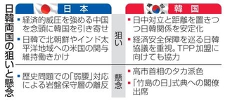 　日韓両国の狙いと懸念