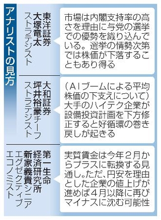 　アナリストの見方