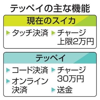 　テッペイの主な機能