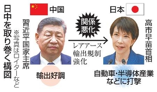 　日中を取り巻く構図（写真はロイターなど）