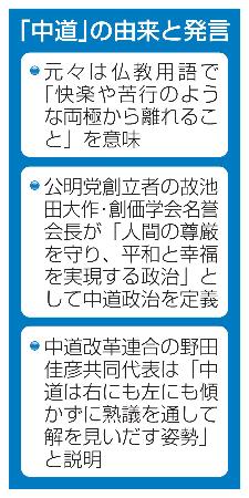 　「中道」の由来と発言