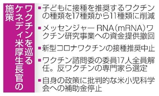 　ワクチンを巡るケネディ米厚生長官の施策
