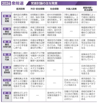 　党首討論の主な発言