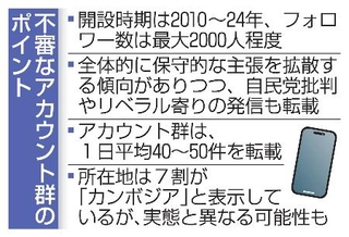 　不審なアカウント群のポイント