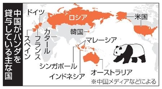 　中国がパンダを貸与している主な国