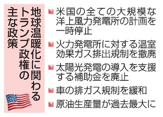 　地球温暖化に関わるトランプ政権の主な政策