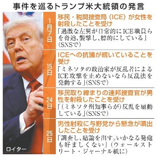 　事件を巡るトランプ米大統領の発言（写真はロイター）